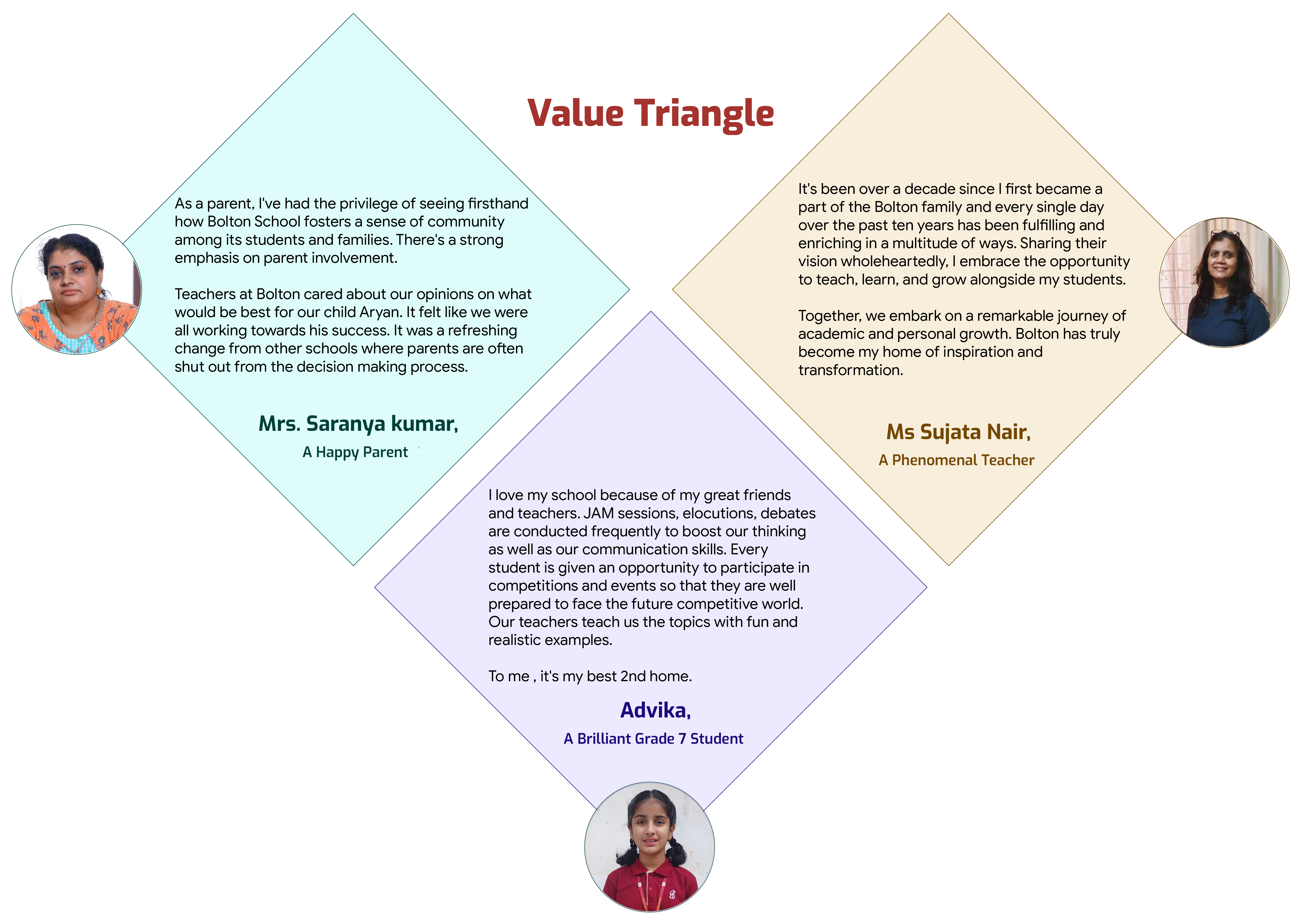 value triangle